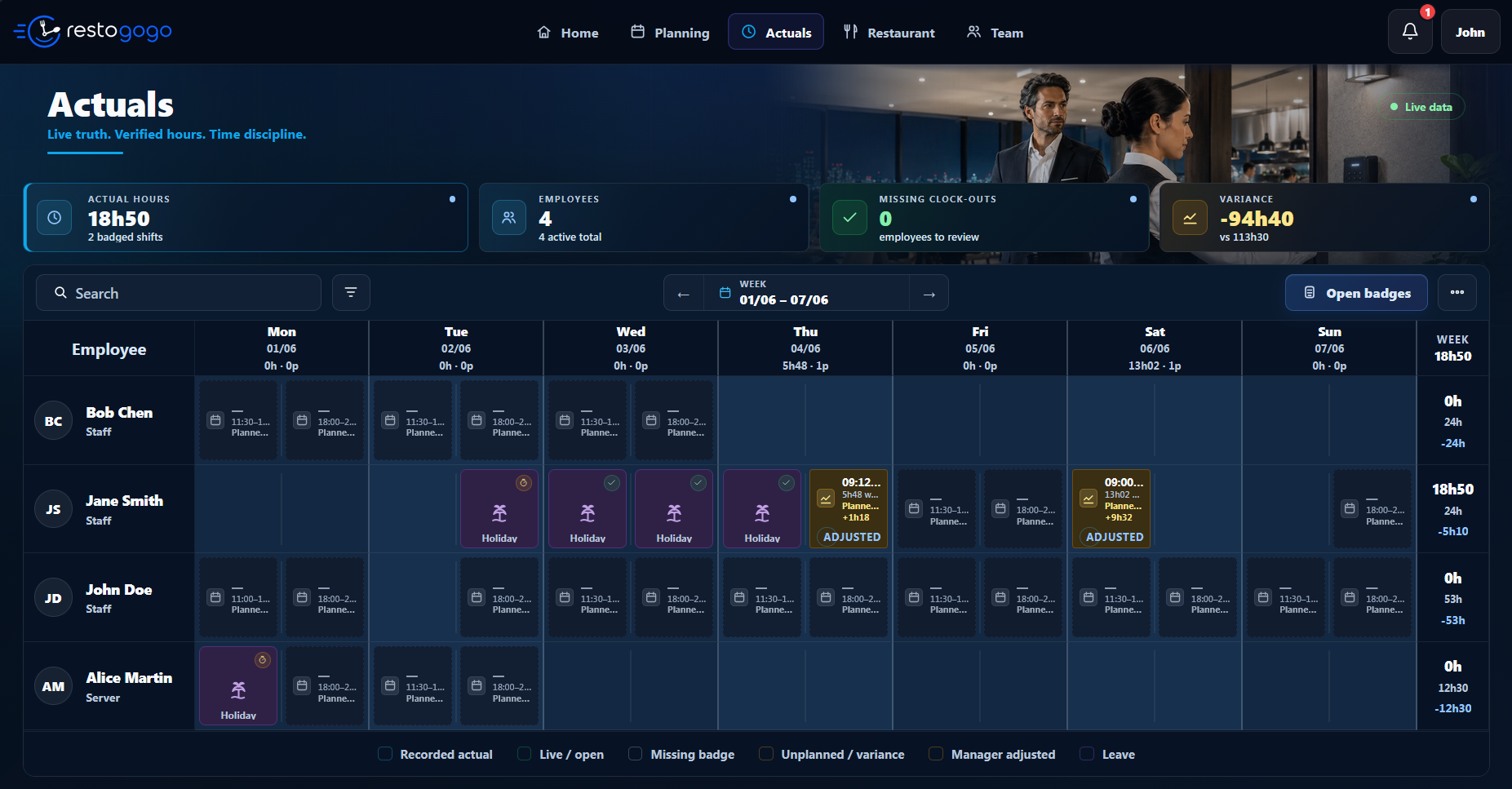 restogogo actuals preview